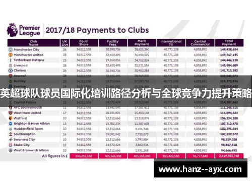 英超球队球员国际化培训路径分析与全球竞争力提升策略
