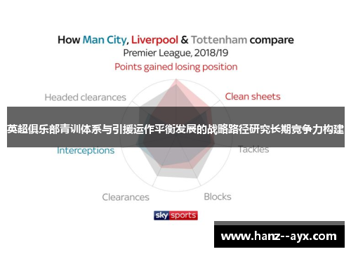 英超俱乐部青训体系与引援运作平衡发展的战略路径研究长期竞争力构建