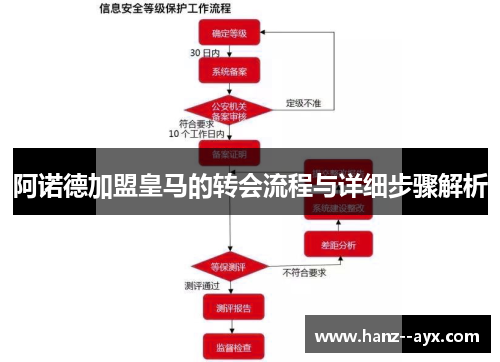 阿诺德加盟皇马的转会流程与详细步骤解析