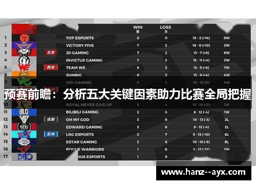 预赛前瞻：分析五大关键因素助力比赛全局把握