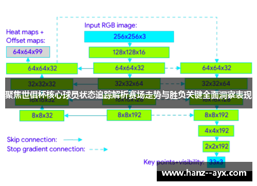 聚焦世俱杯核心球员状态追踪解析赛场走势与胜负关键全面洞察表现 聚焦世俱杯核心球员状态追踪解析赛场走势与胜负关键全面洞察表现