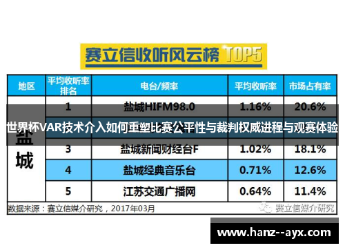 世界杯VAR技术介入如何重塑比赛公平性与裁判权威进程与观赛体验