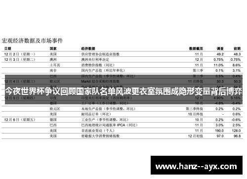 今夜世界杯争议回顾国家队名单风波更衣室氛围成隐形变量背后博弈 今夜世界杯争议回顾国家队名单风波更衣室氛围成隐形变量背后博弈