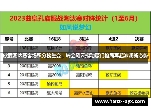 欧冠淘汰赛客场积分榜生变，转会风云搅动豪门格局再起波澜新态势
